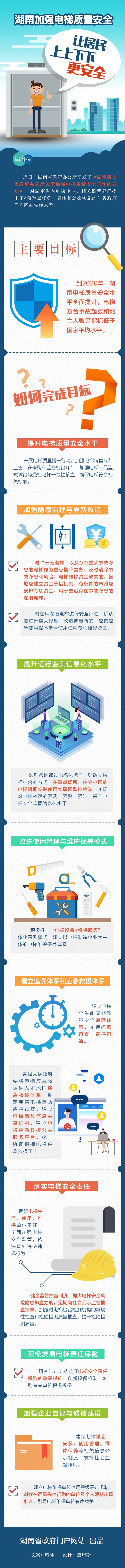 奧峰電梯有限公司,郴州智能立體停車(chē)庫(kù),各類(lèi)電梯,起重機(jī)整機(jī)和配件銷(xiāo)售
